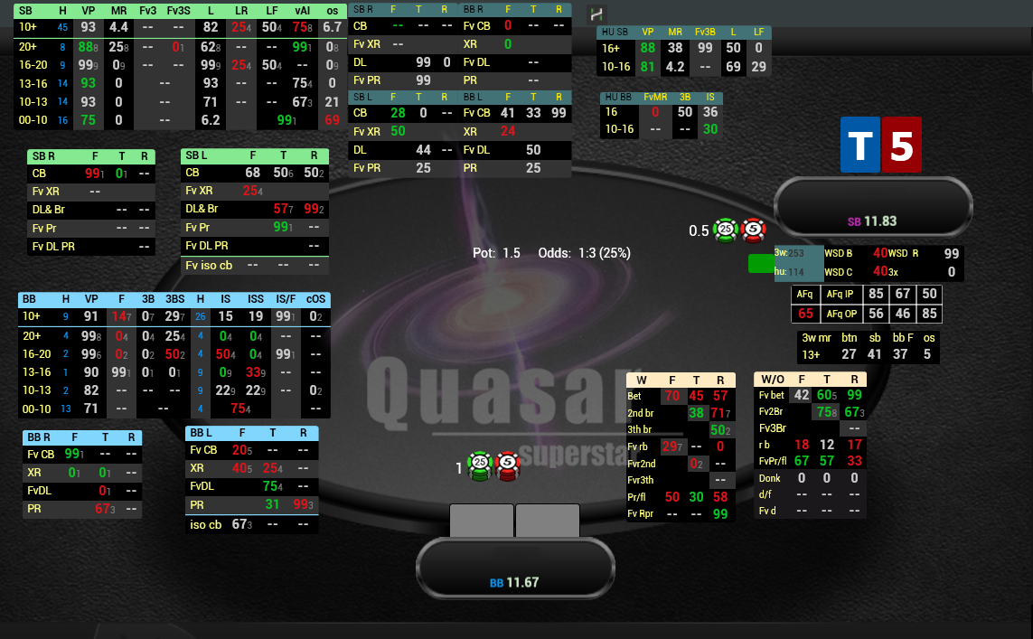 Quasar SuperStar